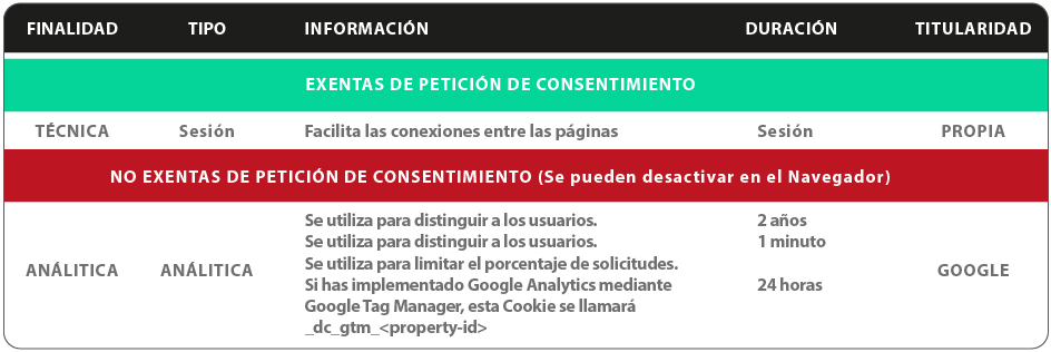 Cuadro de Cookies